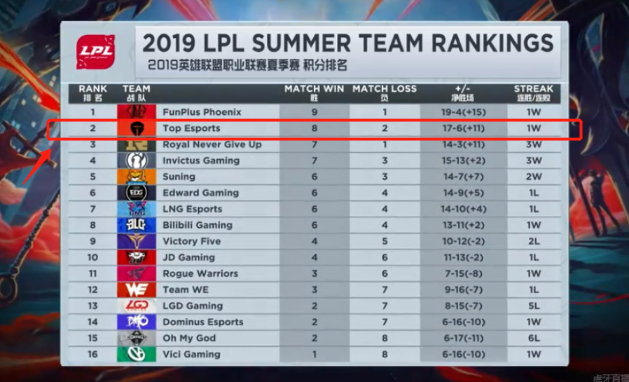 球迷不仅看 球迷不仅看