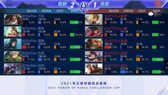 首10分